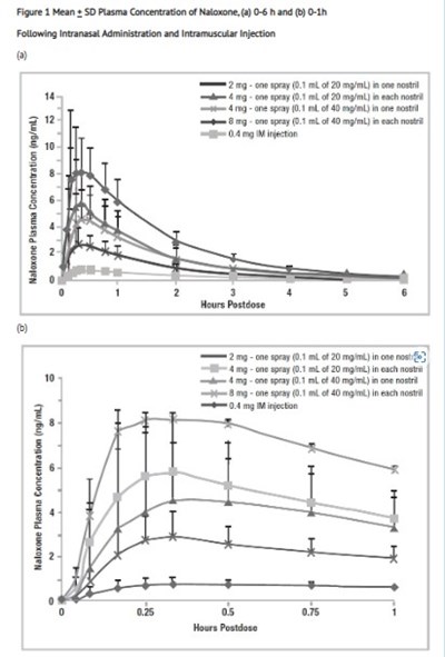 Clinical P2 (Clinical 2)